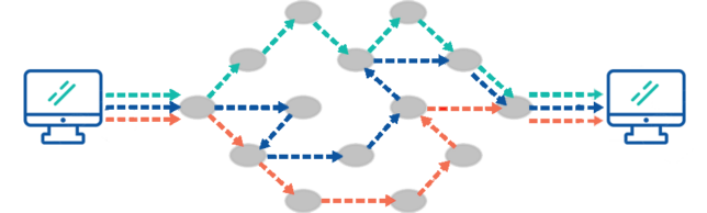 Illustration representing packet switching (described in text)