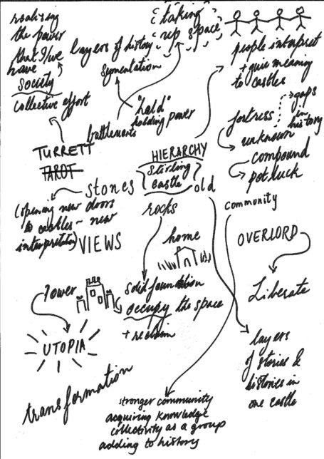 A transformative map of our ideas associated with castles