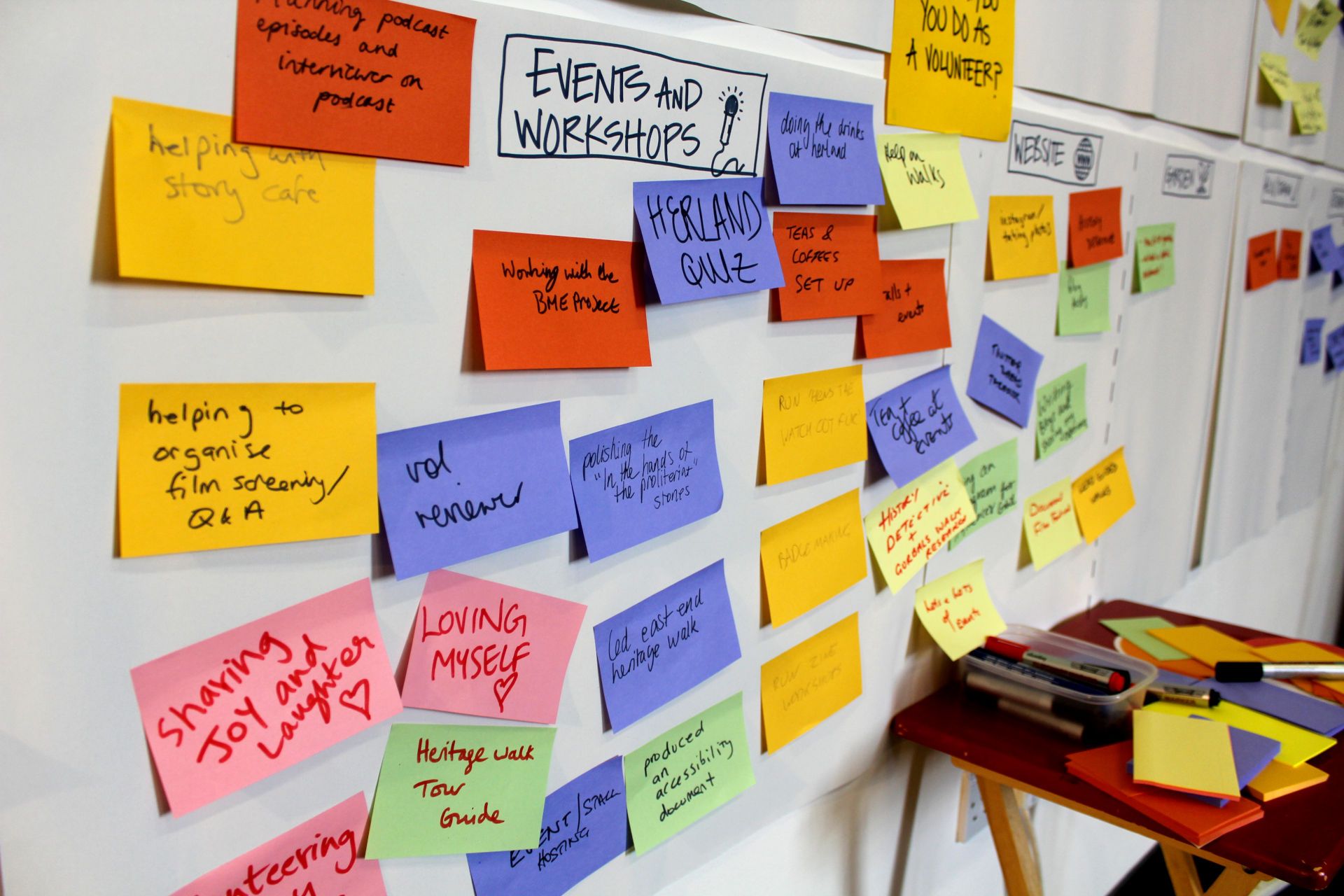 On a board with the heading 'What do you do as a volunteer? / Events and Workshops' are scattered colourful post-it notes with different activities undertaken by volunteers.